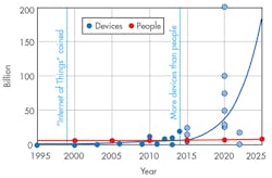 Electronicdesign Com Sites Electronicdesign com Files Uploads 2015 02 0915 Si Labs F1 Electronicdesign Com Sites Electronicdesign com Files Uploads 2015 02 0915 Si Labs F1