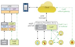Electronicdesign Com Sites Electronicdesign com Files Uploads 2015 02 0915 Si Labs F2 Electronicdesign Com Sites Electronicdesign com Files Uploads 2015 02 0915 Si Labs F2