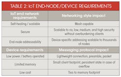 Electronicdesign Com Sites Electronicdesign com Files Uploads 2015 02 0915 Si Labs Table2 Electronicdesign Com Sites Electronicdesign com Files Uploads 2015 02 0915 Si Labs Table2