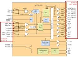 Electronicdesign Com Sites Electronicdesign com Files Uploads 2015 02 0915 Ti Zarr F1 Small Electronicdesign Com Sites Electronicdesign com Files Uploads 2015 02 0915 Ti Zarr F1 Small
