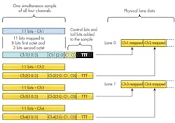Electronicdesign Com Sites Electronicdesign com Files Uploads 2015 02 0915 Ti Zarr F2 Electronicdesign Com Sites Electronicdesign com Files Uploads 2015 02 0915 Ti Zarr F2