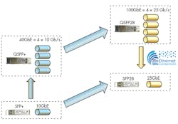 Electronicdesign Com Sites Electronicdesign com Files Uploads 2015 02 1015 Mellanox F5 Electronicdesign Com Sites Electronicdesign com Files Uploads 2015 02 1015 Mellanox F5