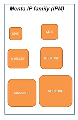 Electronicdesign Com Sites Electronicdesign com Files Uploads 2015 02 1015 Menta F3 Electronicdesign Com Sites Electronicdesign com Files Uploads 2015 02 1015 Menta F3