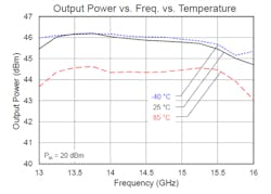 Electronicdesign Com Sites Electronicdesign com Files Uploads 2015 02 Fig1 Tga2239 Cp Power Electronicdesign Com Sites Electronicdesign com Files Uploads 2015 02 Fig1 Tga2239 Cp Power