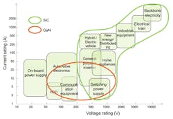 Electronicdesign Com Sites Electronicdesign com Files Uploads 2015 02 Fig4 Expected Adoption Small Electronicdesign Com Sites Electronicdesign com Files Uploads 2015 02 Fig4 Expected Adoption Small