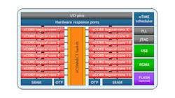 Electronicdesign Com Sites Electronicdesign com Files Uploads 2015 02 Fig1 8 Electronicdesign Com Sites Electronicdesign com Files Uploads 2015 02 Fig1 8