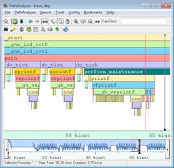 Electronicdesign Com Sites Electronicdesign com Files Uploads 2015 02 Fig 2 Path Analyzer Web Electronicdesign Com Sites Electronicdesign com Files Uploads 2015 02 Fig 2 Path Analyzer Web