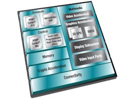 Electronicdesign Com Sites Electronicdesign com Files Uploads 2015 04 Fig 1sm Electronicdesign Com Sites Electronicdesign com Files Uploads 2015 04 Fig 1sm