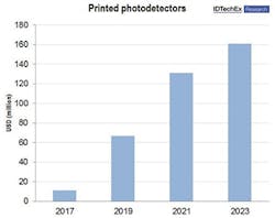 Electronicdesign Com Sites Electronicdesign com Files Uploads 2015 06 Printed Photodetectors Format
