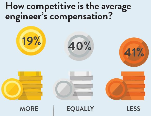 Electronicdesign Com Sites Electronicdesign com Files Uploads 2015 08 Ed Fig1