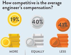 Electronicdesign Com Sites Electronicdesign com Files Uploads 2015 08 Ed Fig1 Electronicdesign Com Sites Electronicdesign com Files Uploads 2015 08 Ed Fig1