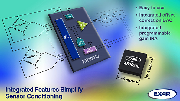 Powerelectronics 3722 075009 Exar Corp Format