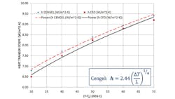 Powerelectronics Com Sites Powerelectronics com Files Uploads 2015 06 Anderson 10 Format Powerelectronics Com Sites Powerelectronics com Files Uploads 2015 06 Anderson 10 Format