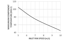 Powerelectronics Com Sites Powerelectronics com Files Uploads 2015 06 Anderson 16 Format Powerelectronics Com Sites Powerelectronics com Files Uploads 2015 06 Anderson 16 Format