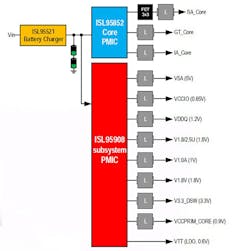 Powerelectronics Com Sites Powerelectronics com Files Uploads 2015 06 Skylake 1 Format Powerelectronics Com Sites Powerelectronics com Files Uploads 2015 06 Skylake 1 Format