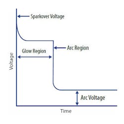 Powerelectronics Com Sites Powerelectronics com Files Uploads 2015 10 1015 Circuit Protection F3 Powerelectronics Com Sites Powerelectronics com Files Uploads 2015 10 1015 Circuit Protection F3
