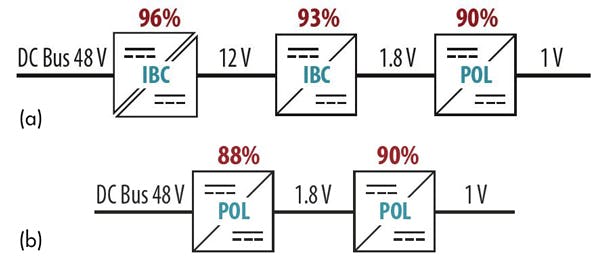 Book Review: DC-DC Converter Handbook | Electronic Design