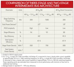 Powerelectronics Com Sites Powerelectronics com Files Uploads 2015 10 Dcdc Table Powerelectronics Com Sites Powerelectronics com Files Uploads 2015 10 Dcdc Table