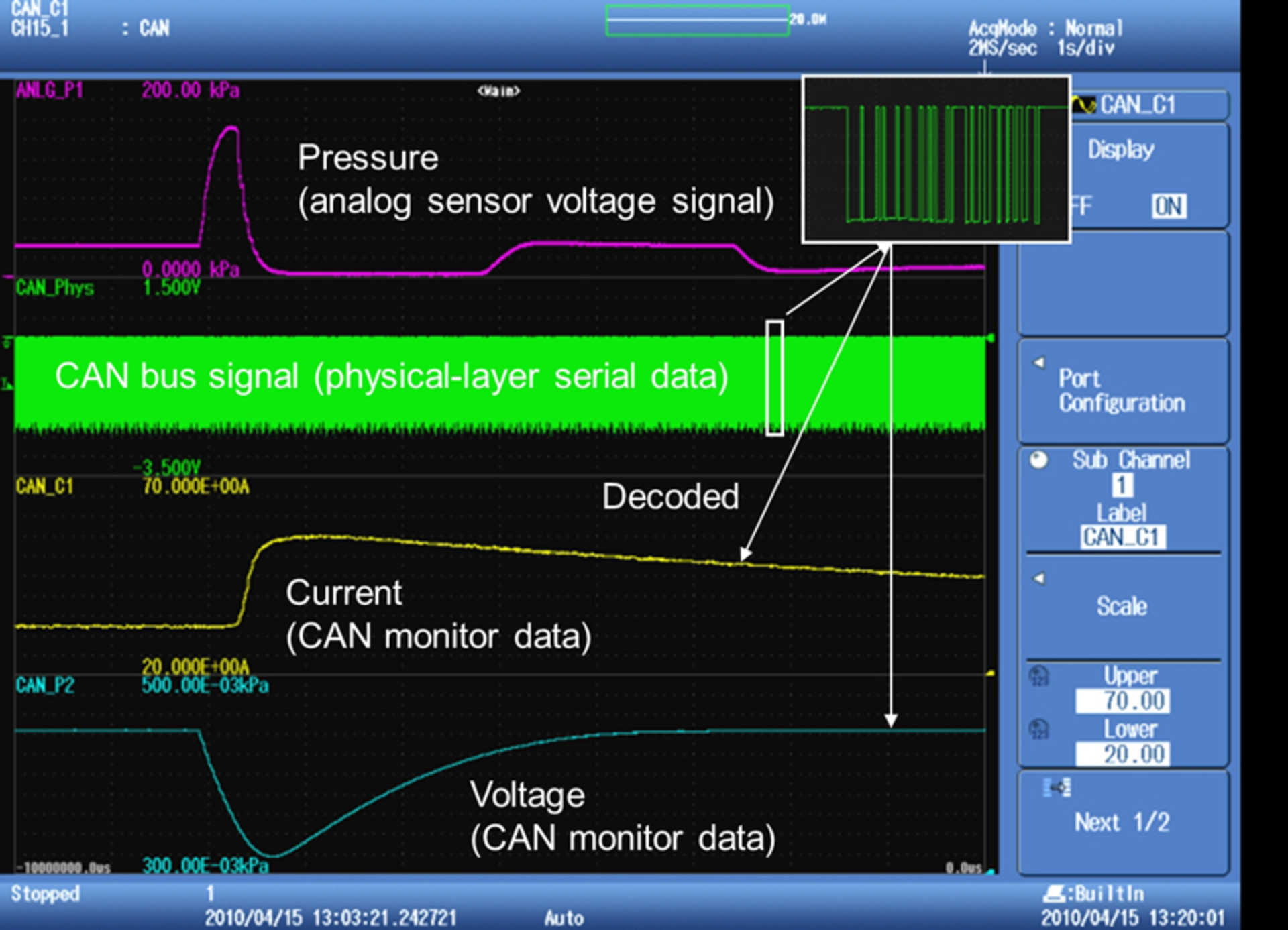 Figure 3. Analog display of CAN bus values Courtesy of Yokogawa Test & Measurement Division