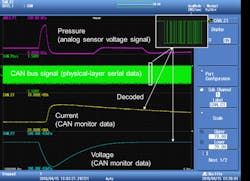 Figure 3. Analog display of CAN bus values Courtesy of Yokogawa Test & Measurement Division Figure 3. Analog display of CAN bus values Courtesy of Yokogawa Test & Measurement Division
