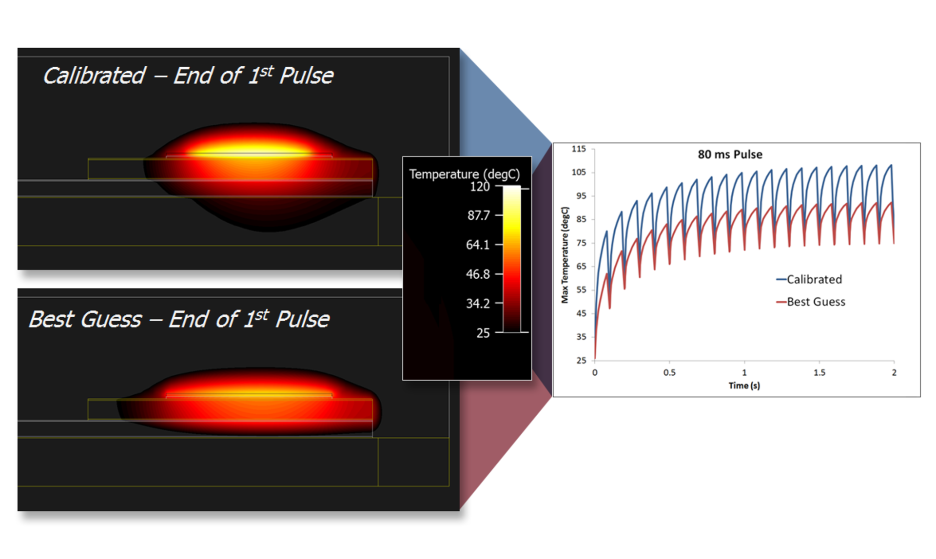 Mentor Graphics Flo Therm With Auto Calibration