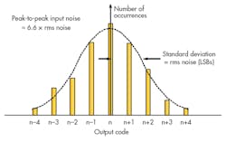Electronicdesign Com Sites Electronicdesign com Files Uploads 2015 02 1015 Adi F1 Electronicdesign Com Sites Electronicdesign com Files Uploads 2015 02 1015 Adi F1