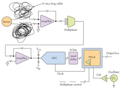 Electronicdesign Com Sites Electronicdesign com Files Uploads 2015 02 1015 Adi F2 Electronicdesign Com Sites Electronicdesign com Files Uploads 2015 02 1015 Adi F2