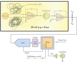 Electronicdesign Com Sites Electronicdesign com Files Uploads 2015 02 1015 Adi F4 Electronicdesign Com Sites Electronicdesign com Files Uploads 2015 02 1015 Adi F4