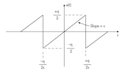 Electronicdesign Com Sites Electronicdesign com Files Uploads 2015 02 1015 Adi S Bfig Electronicdesign Com Sites Electronicdesign com Files Uploads 2015 02 1015 Adi S Bfig