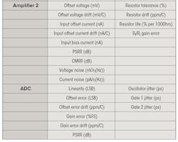 Electronicdesign Com Sites Electronicdesign com Files Uploads 2015 02 1015 Adi Table2 Bottom Electronicdesign Com Sites Electronicdesign com Files Uploads 2015 02 1015 Adi Table2 Bottom