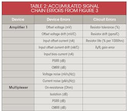 Electronicdesign Com Sites Electronicdesign com Files Uploads 2015 02 1015 Adi Table2 Top Electronicdesign Com Sites Electronicdesign com Files Uploads 2015 02 1015 Adi Table2 Top