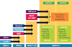Electronicdesign Com Sites Electronicdesign com Files Uploads 2015 02 1015 Amd F1 Web Electronicdesign Com Sites Electronicdesign com Files Uploads 2015 02 1015 Amd F1 Web