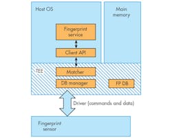 Electronicdesign Com Sites Electronicdesign com Files Uploads 2015 02 1015 Synaptics F1 Electronicdesign Com Sites Electronicdesign com Files Uploads 2015 02 1015 Synaptics F1