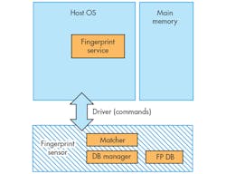 Electronicdesign Com Sites Electronicdesign com Files Uploads 2015 02 1015 Synaptics F2 Electronicdesign Com Sites Electronicdesign com Files Uploads 2015 02 1015 Synaptics F2