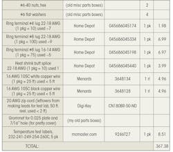 Electronicdesign Com Sites Electronicdesign com Files Uploads 2015 02 1115 Cte Watkins Table Bottom Electronicdesign Com Sites Electronicdesign com Files Uploads 2015 02 1115 Cte Watkins Table Bottom