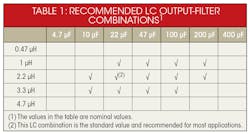 Electronicdesign Com Sites Electronicdesign com Files Uploads 2015 02 1115 Ti Glaser F3 Electronicdesign Com Sites Electronicdesign com Files Uploads 2015 02 1115 Ti Glaser F3