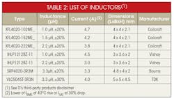 Electronicdesign Com Sites Electronicdesign com Files Uploads 2015 02 1115 Ti Glaser F4 Electronicdesign Com Sites Electronicdesign com Files Uploads 2015 02 1115 Ti Glaser F4