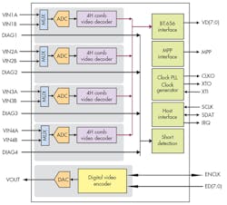 Electronicdesign Com Sites Electronicdesign com Files Uploads 2015 02 1215 Ed Bestof Analog F1 0 Electronicdesign Com Sites Electronicdesign com Files Uploads 2015 02 1215 Ed Bestof Analog F1 0