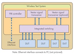 Electronicdesign Com Sites Electronicdesign com Files Uploads 2015 02 1215 Best Comm Diagram Fig2 Electronicdesign Com Sites Electronicdesign com Files Uploads 2015 02 1215 Best Comm Diagram Fig2