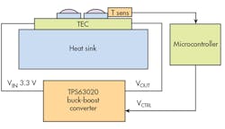Electronicdesign Com Sites Electronicdesign com Files Uploads 2015 02 Ifd2629 F3 Electronicdesign Com Sites Electronicdesign com Files Uploads 2015 02 Ifd2629 F3