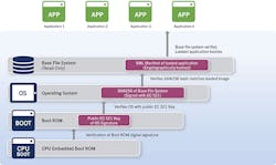 Electronicdesign Com Sites Electronicdesign com Files Uploads 2015 02 Qnx Figure1 Web Electronicdesign Com Sites Electronicdesign com Files Uploads 2015 02 Qnx Figure1 Web