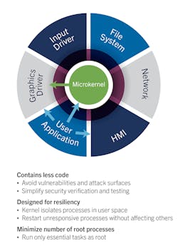 Electronicdesign Com Sites Electronicdesign com Files Uploads 2015 02 Qnx Figure2 Web Electronicdesign Com Sites Electronicdesign com Files Uploads 2015 02 Qnx Figure2 Web