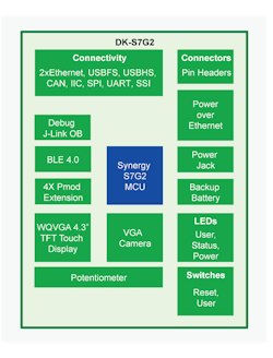 Electronicdesign Com Sites Electronicdesign com Files Uploads 2015 04 Fig 3 Tools And Kits Development Kit Dk S7g2 Electronicdesign Com Sites Electronicdesign com Files Uploads 2015 04 Fig 3 Tools And Kits Development Kit Dk S7g2