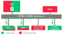 Electronicdesign Com Sites Electronicdesign com Files Uploads 2015 06 Ar Mv8 M Fig 2 Electronicdesign Com Sites Electronicdesign com Files Uploads 2015 06 Ar Mv8 M Fig 2