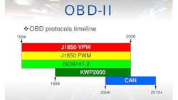 Electronicdesign Com Sites Electronicdesign com Files Uploads 2015 06 Obd Format Electronicdesign Com Sites Electronicdesign com Files Uploads 2015 06 Obd Format
