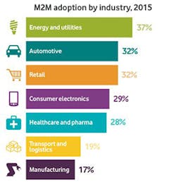 Electronicdesign Com Sites Electronicdesign com Files Uploads 2015 06 Vodafone Barometer Report Format Electronicdesign Com Sites Electronicdesign com Files Uploads 2015 06 Vodafone Barometer Report Format