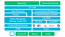 Electronicdesign Com Sites Electronicdesign com Files Uploads 2015 06 Fig1 Format Electronicdesign Com Sites Electronicdesign com Files Uploads 2015 06 Fig1 Format