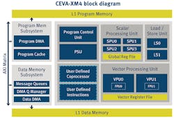 Electronicdesign Com Sites Electronicdesign com Files Uploads 2015 06 Fig 3 Ceva Xm4 Format Electronicdesign Com Sites Electronicdesign com Files Uploads 2015 06 Fig 3 Ceva Xm4 Format