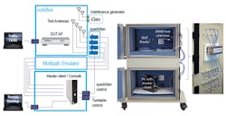 Electronicdesign Com Sites Electronicdesign com Files Uploads 2015 06 Octo Scope Octo Box Wireless Testbed Format Electronicdesign Com Sites Electronicdesign com Files Uploads 2015 06 Octo Scope Octo Box Wireless Testbed Format