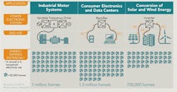 Electronicdesign Com Sites Electronicdesign com Files Uploads 2015 06 Wide Bandgap Infographic Format Electronicdesign Com Sites Electronicdesign com Files Uploads 2015 06 Wide Bandgap Infographic Format